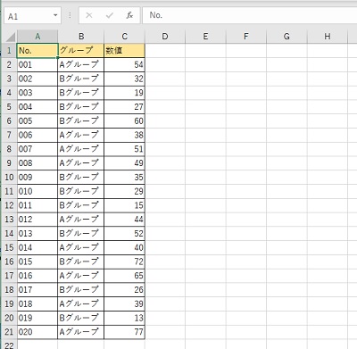 箱ひげ図を作る元となる表