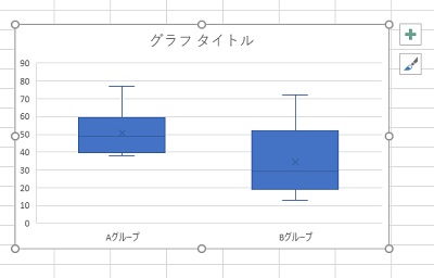 統計グラフ作成例