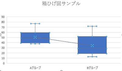 平均値が折れ線グラフで表示された
