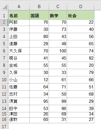 Excel 2013以前の箱ひげ図用データ例