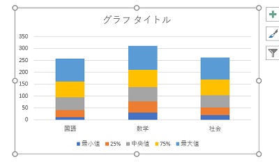 積み上げ縦棒グラフ