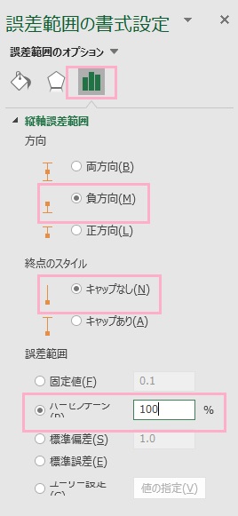 「誤差範囲のオプション」をクリック→「負方向」・「キャップなし」・「100％」に設定