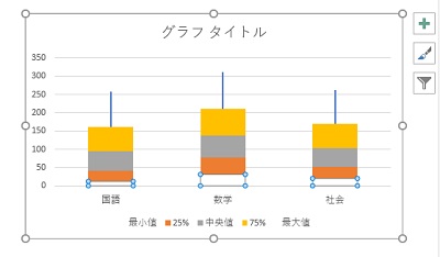 積み上げ縦棒グラフに箱ひげがついた