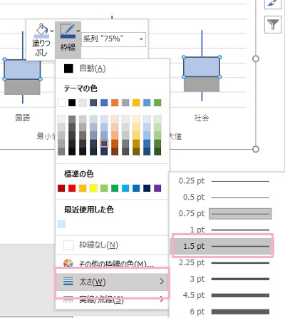 「塗りつぶし」から色を選択し「枠線」で「太さ」を「1.5pt」に設定