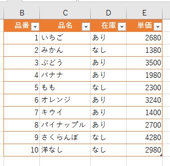先頭行がテーブルの見出しとなっている表が作成された