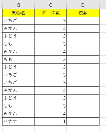 すべてのデータ数を出力することができた