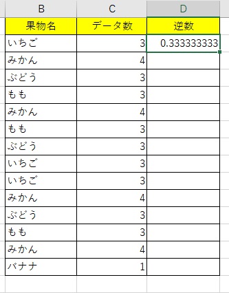 「データ数」の逆数が出力された