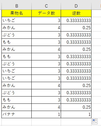 すべてのセルで逆数を出力できた