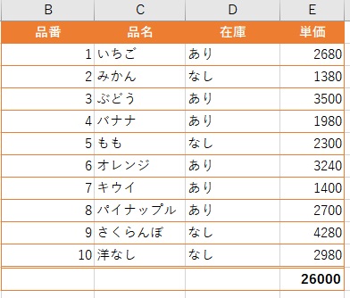 計算が合っていない表