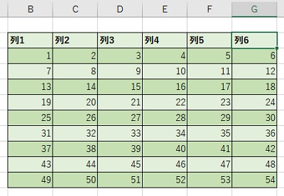 選択していた表の右端まで選択セルが移動したことが確認できる