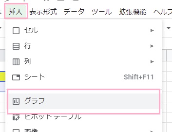 「挿入」→「グラフ」をクリック