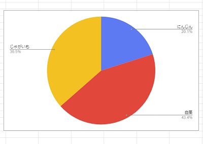 画面右側にグラフエディタが表示される