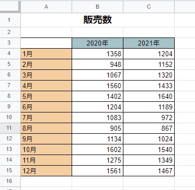 グラフ化したいデータを準備