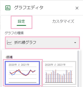 「設定」「グラフの種類」プルダウンメニューから折れ線グラフを選択