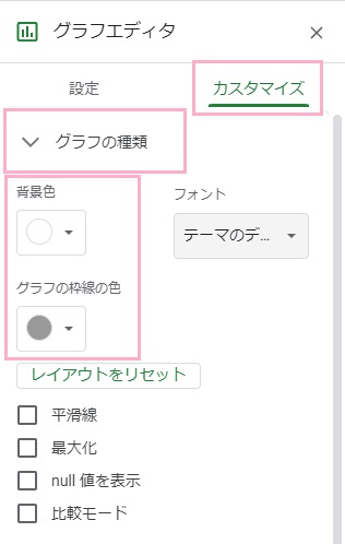 「カスタマイズ→「グラフの種類」でグラフの背景色・枠線の色を変更することができる