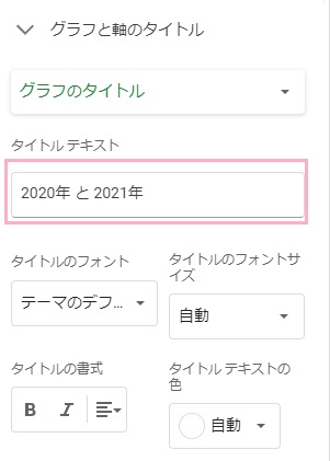 「タイトルテキスト」でグラフのタイトルを変更できる