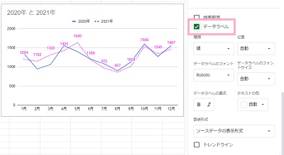 「データラベル」のチェックボックスを有効にする