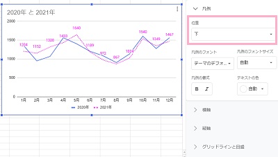 「位置」プルダウンメニューから表示位置を変更することが可能