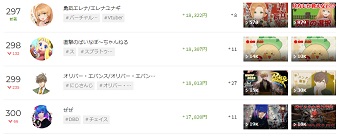 スパチャ上位300位までランキングを確認できる