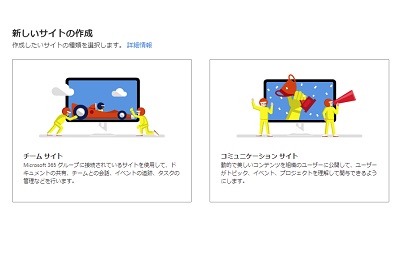 「チームサイト」と「コミュニケーションサイト」のどちらかを選択