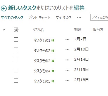 タスクが作成された