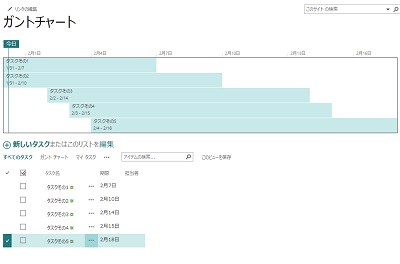 ガントチャートが作成された