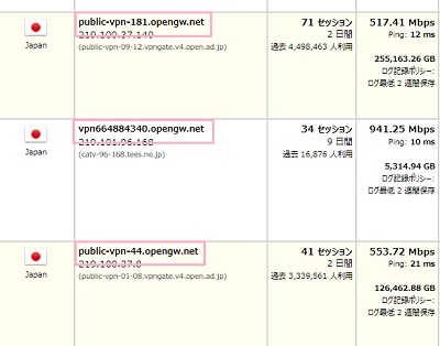 枠で囲ってある部分がVPN Gateで使用するアドレス