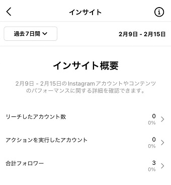 インサイトの概要が表示された