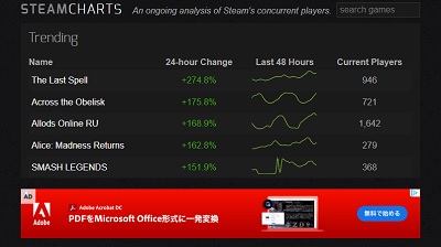 「Steam Charts」画面