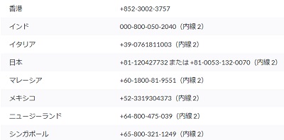 テクニカルサポートページの電話番号一覧