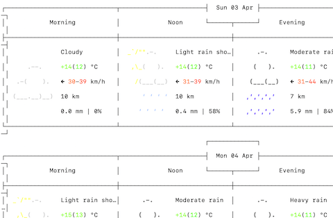天気予報を取得