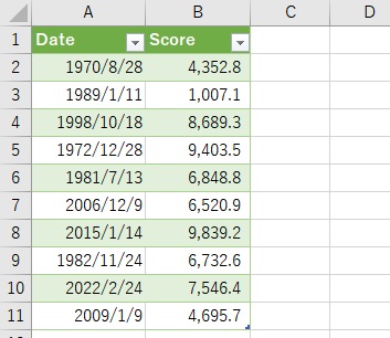 数字の桁区切りが表示された