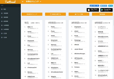 「Twittrend」
