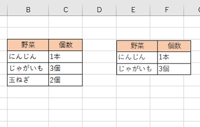 図の枠線を非表示にした