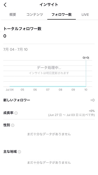 『フォロワー数』タブ