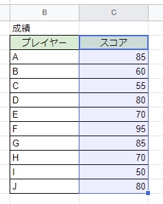 ヒストグラム化するデータを範囲選択