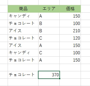 チョコレートの行のみの価格合計を出力できた