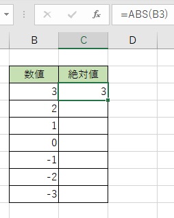 絶対値「3」を出力できた
