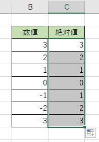 セルの右下に表示されているフィルハンドルをドラッグし、残りのセルにも絶対値を出力できた