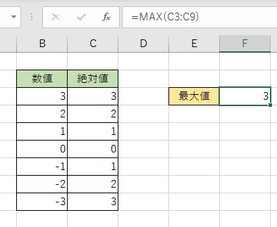 最大値「3」が出力できた