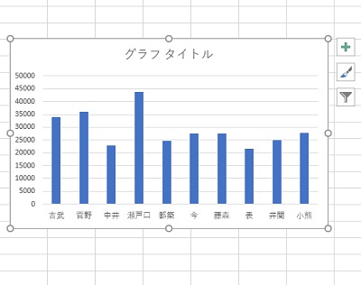 グラフを選択して「Ctrlキー+Cキー」を押す