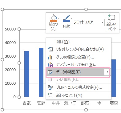 「データの編集」をクリック