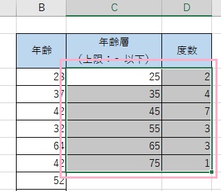 出力した度数を使用して度数分布表を作成