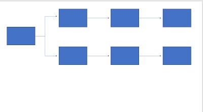 フローチャートの仮組みができた