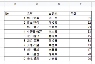 表をB2セルから作成する