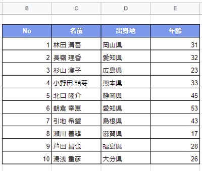 ヘッダーに色がついた