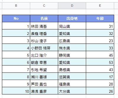 表に背景色が追加された