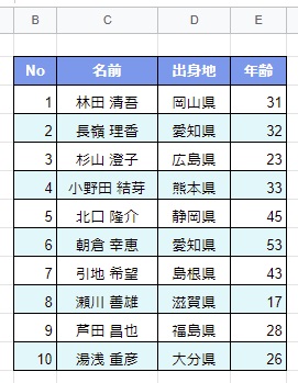 表のサイズを適切なものへと変更できた