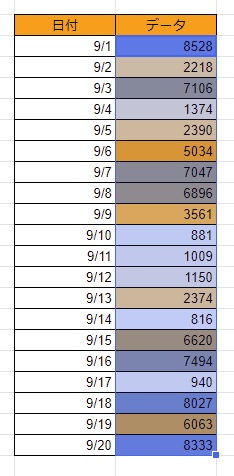 中央点に色がついた