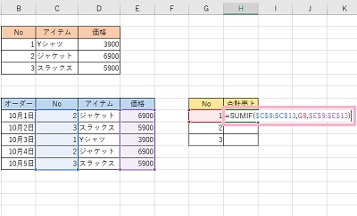 H9セルに「=SUMIF($C$9:$C$13,G9,$E$9:$E$13」と入力